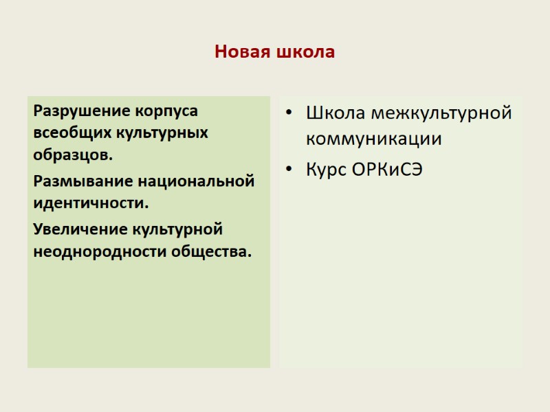 Новая школа    Разрушение корпуса всеобщих культурных образцов. Размывание национальной идентичности. Увеличение